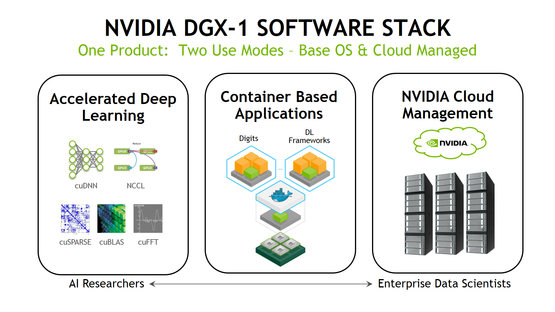 DGX-1_SoftwareStack.png