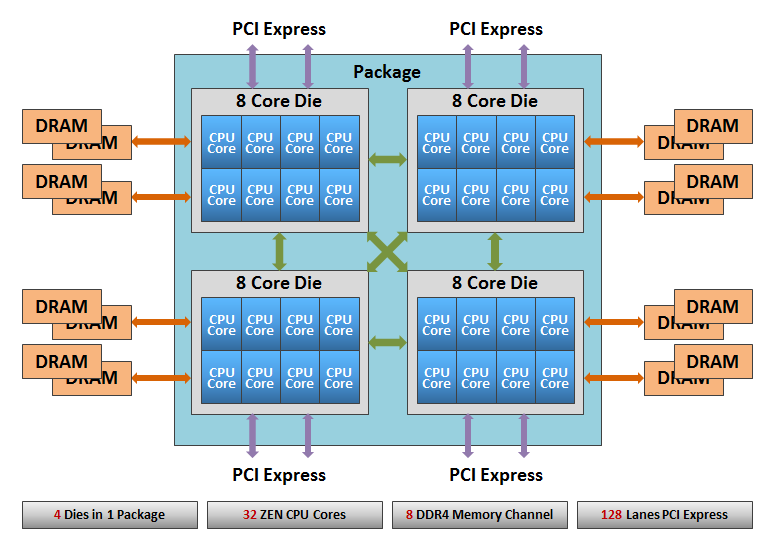 EPYC-Zen-micro-architecture
