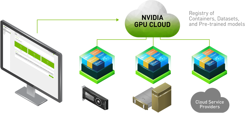 NVIDIA GPU Cloud 概要図