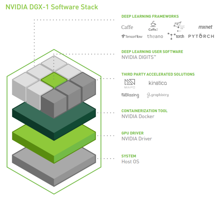 software_stack