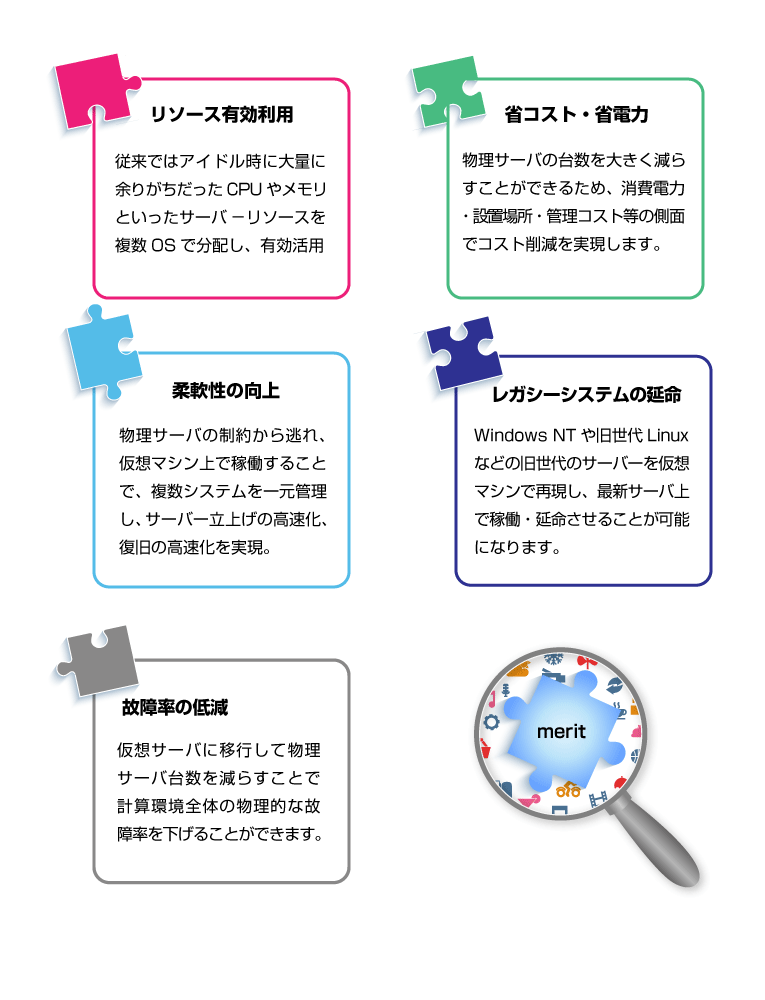 仮想化のメリット