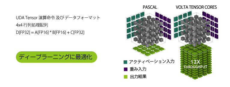 tensor コア解説