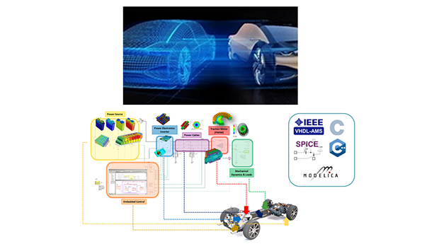 Ansys Twin Builder / Ansys TwinAI