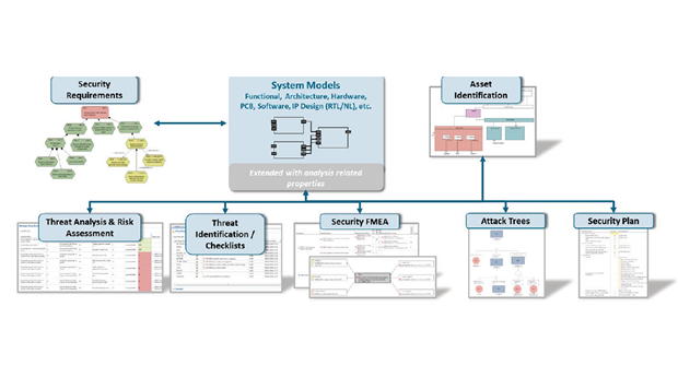 Ansys medini analyze