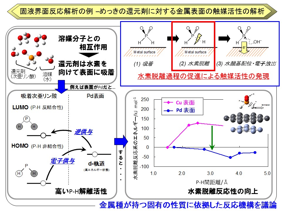 エッチ した 人数 が わかる 計算