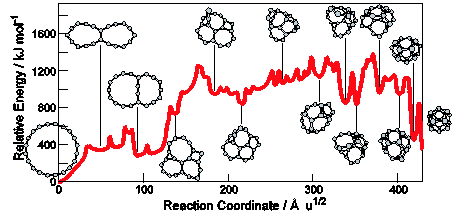 C20cluster