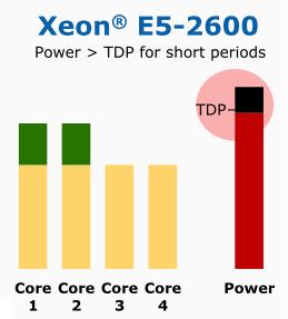 E5-2600_allproduct_features