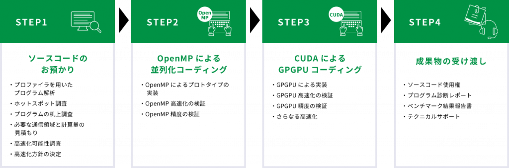 GPGPUソリューション | HPCシステムズはすべての研究開発者に計算 ...