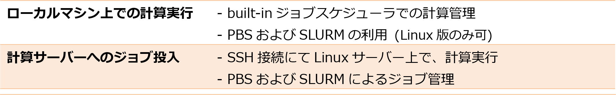 計算リソース