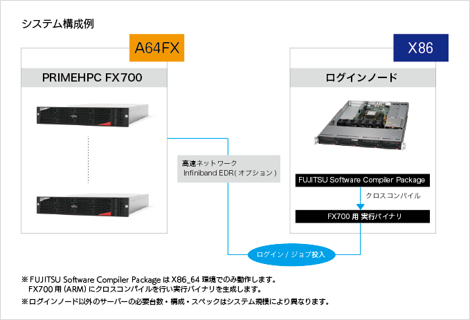 システム構成図