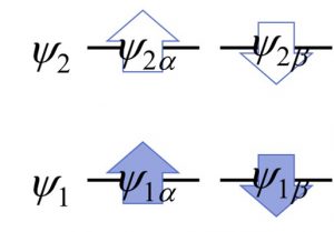 最小基底の水素分子の分子軌道