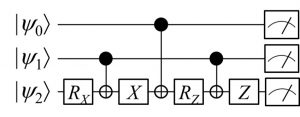 量子論理回路の例