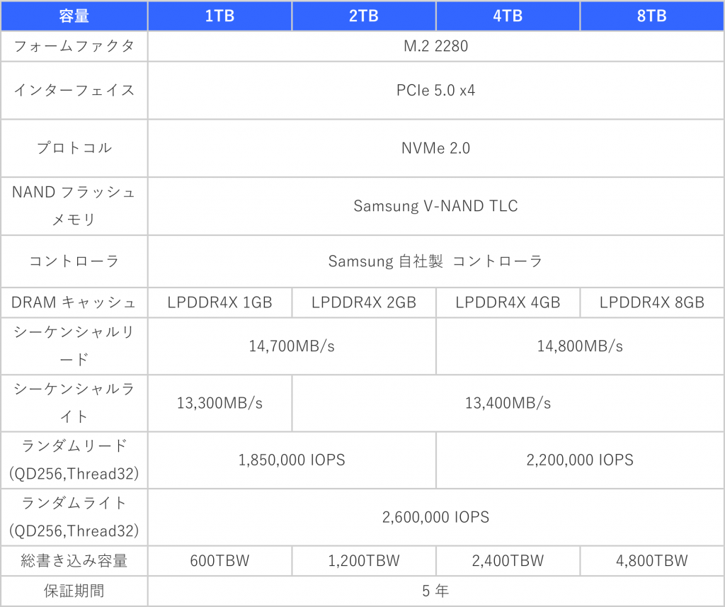 最大56GB/s! AMD Ryzen×HighPoint RAIDカードで体感する超高速 